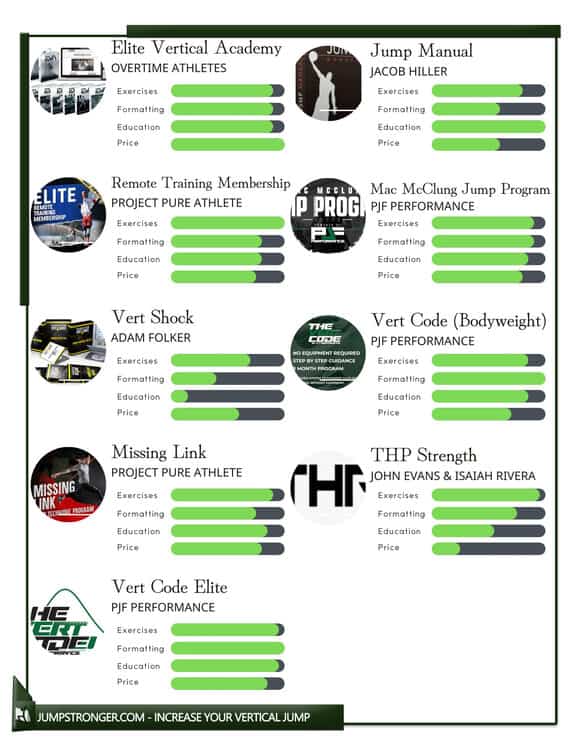 9 Best Vertical Jump Programs For 2023 (I Bought Them All!)